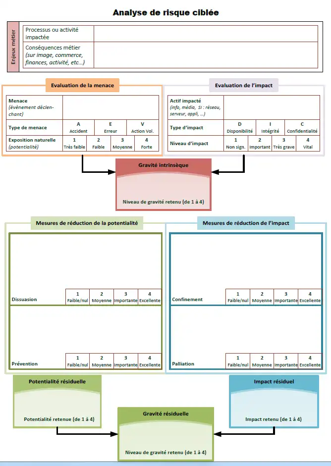 Download web tool or web app MEHARI