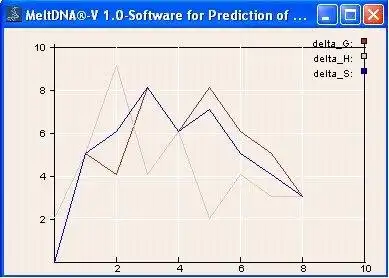 Download web tool or web app MeltDNA