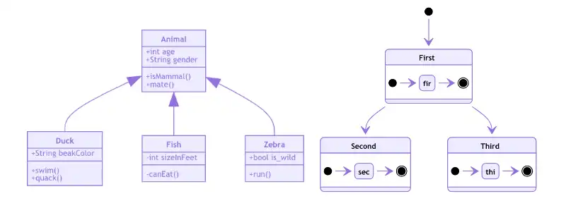 Download web tool or web app mermaid