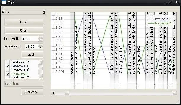 Download web tool or web app Message sequence plots visualizer