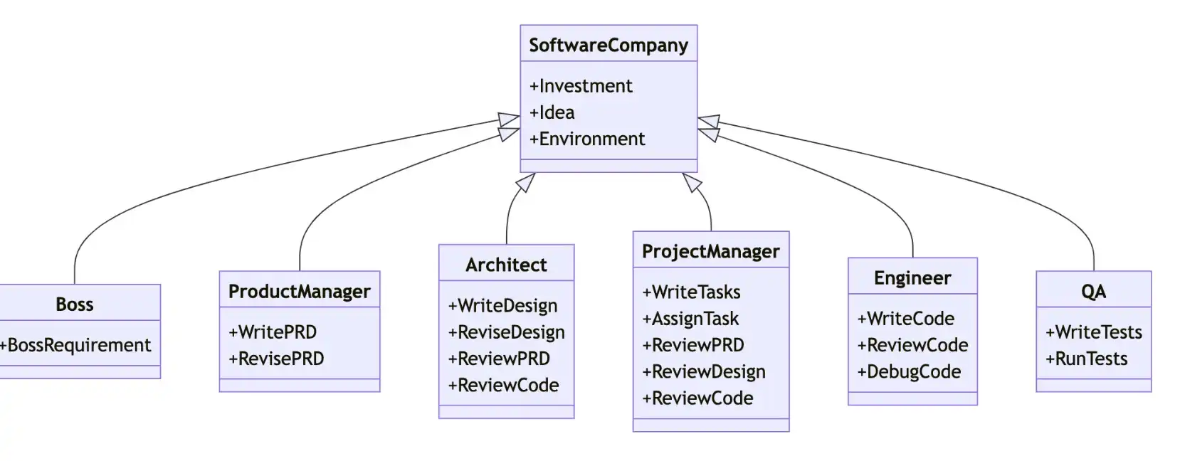 Download web tool or web app MetaGPT