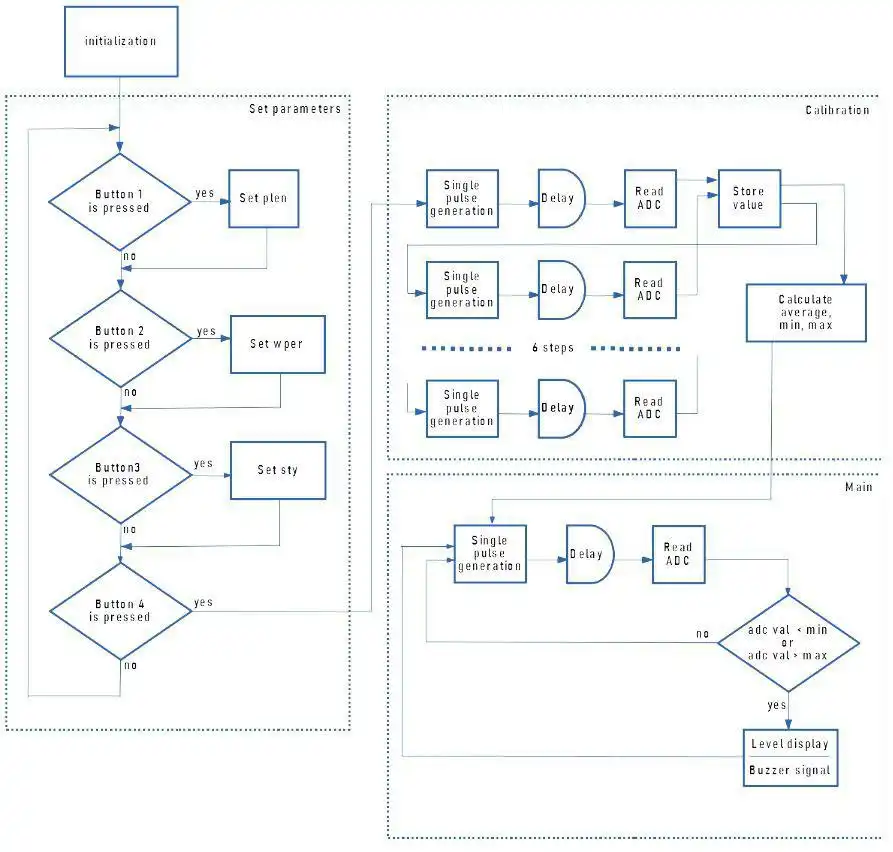 Download web tool or web app Metal detector based on  RP2040