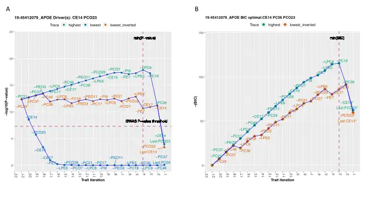 Загрузите веб-инструмент или веб-приложение MetaPhat -meta-pheno-association-tracker