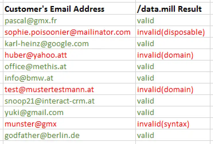 Download web tool or web app METHIS /data.mill for Excel®