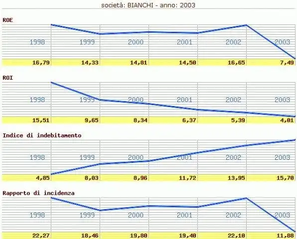 Download web tool or web app MFbyAS - Monitoraggio Finanziario