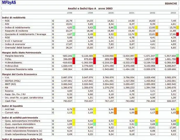 Web ツールまたは Web アプリ MFbyAS をダウンロード - Monitoraggio Finanziario