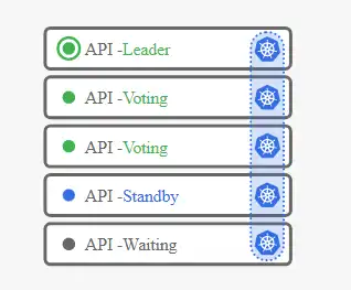 Laden Sie das Web-Tool oder die Web-App MicroK8s herunter