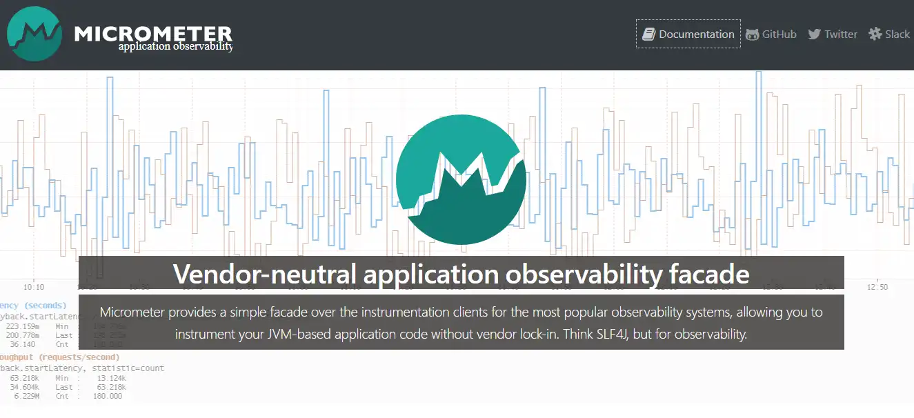 Download de webtool of webapp Micrometer Application Metrics