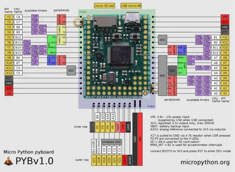 Web ツールまたは Web アプリ MicroPython をダウンロード