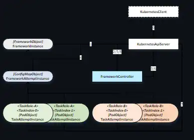 Завантажте веб-інструмент або веб-програму Microsoft OpenPAI FrameworkController