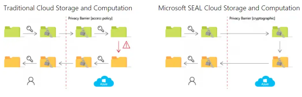 Download web tool or web app Microsoft SEAL
