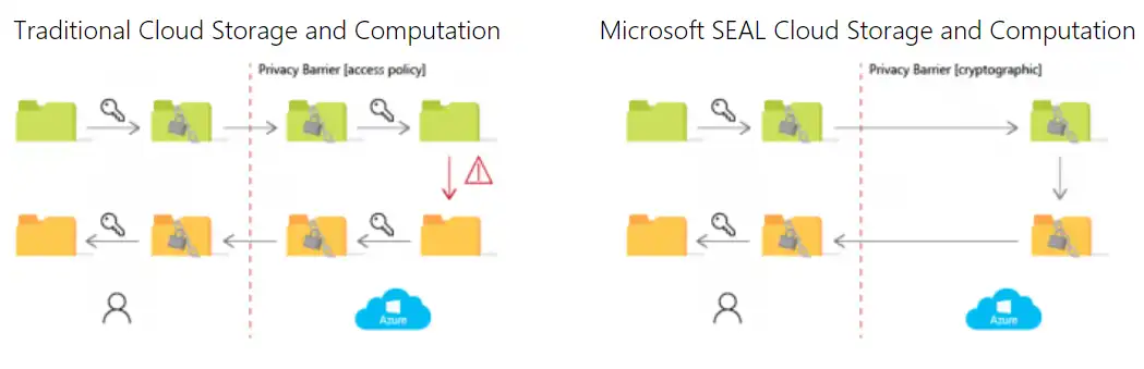 ডাউনলোড ওয়েব টুল বা ওয়েব অ্যাপ Microsoft SEAL