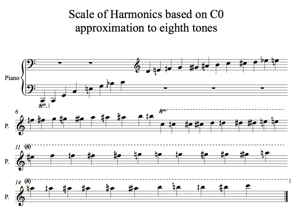 Download web tool or web app Microtones Library