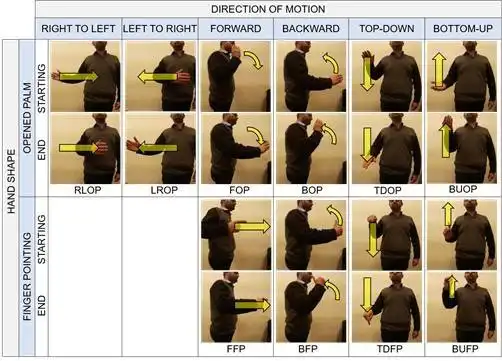 Pobierz narzędzie internetowe lub aplikację internetową do obsługi gestów w powietrzu