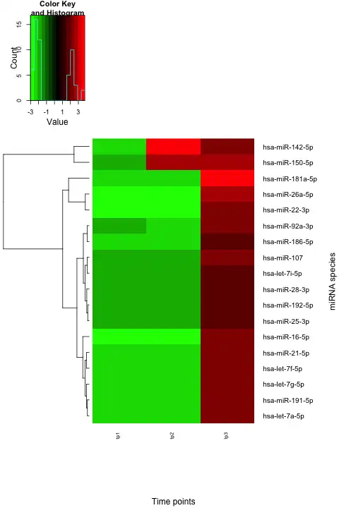 Download web tool or web app miRNA Temporal Analyzer (mirnaTA) to run in Linux online