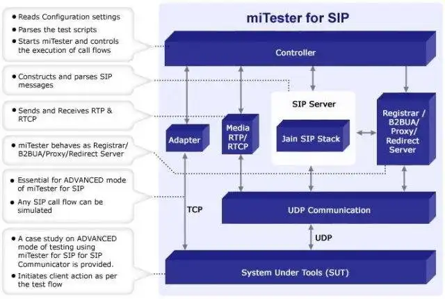 Download web tool or web app miTester for SIP