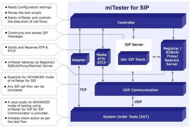 قم بتنزيل أداة الويب أو تطبيق الويب miTester لـ SIP