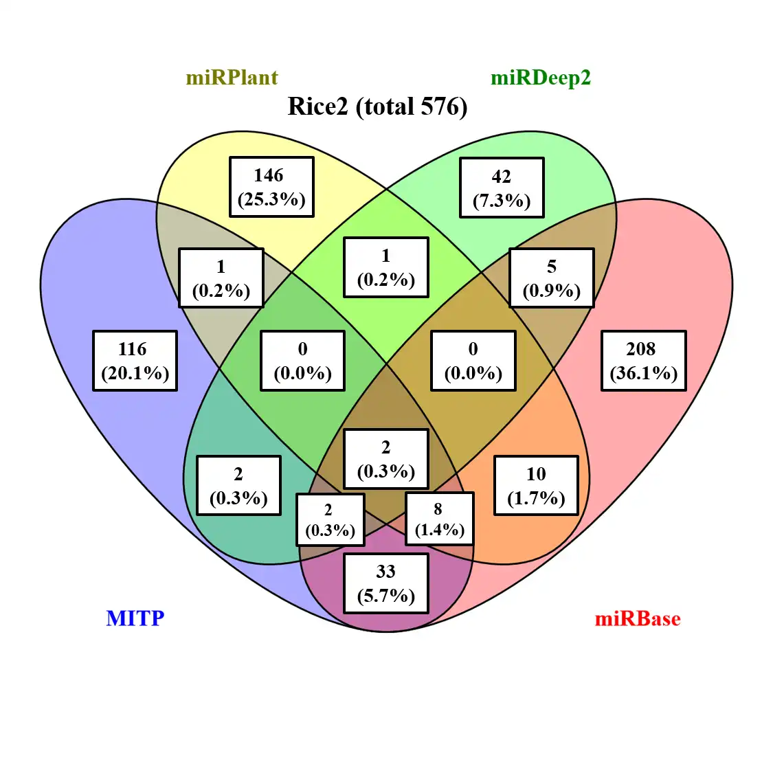 Télécharger l'outil Web ou l'application Web MITP