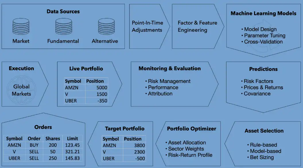 Download web tool or web app ML for Trading