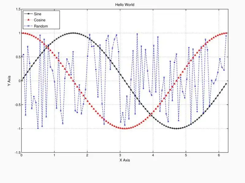 Mag-download ng web tool o web app MLPlot