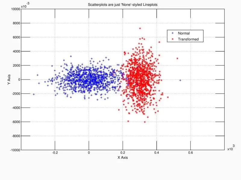 Baixe a ferramenta web ou o aplicativo web MLPlot