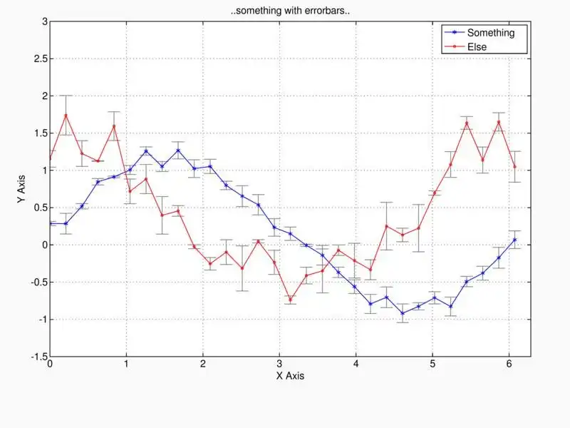 Baixe a ferramenta web ou o aplicativo web MLPlot