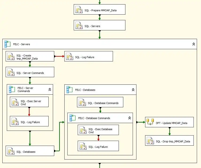 Download web tool or web app MMOAP