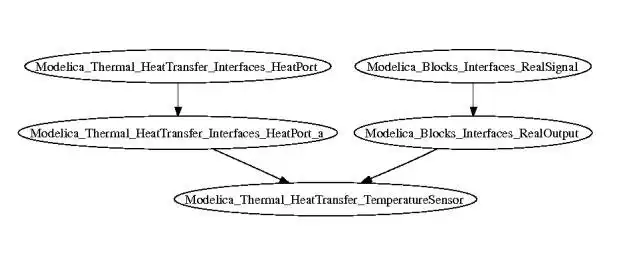 下载 Web 工具或 Web 应用程序 Modelica 库流程图生成器