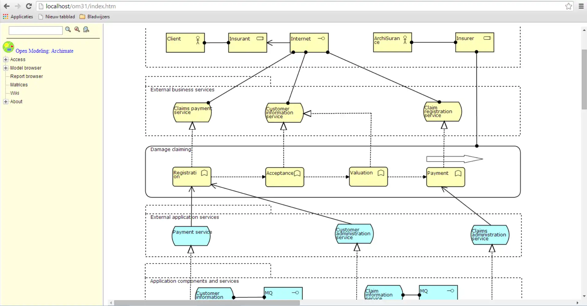 Web aracını veya web uygulamasını indirin Archimate dahil Modelleme yazılımı