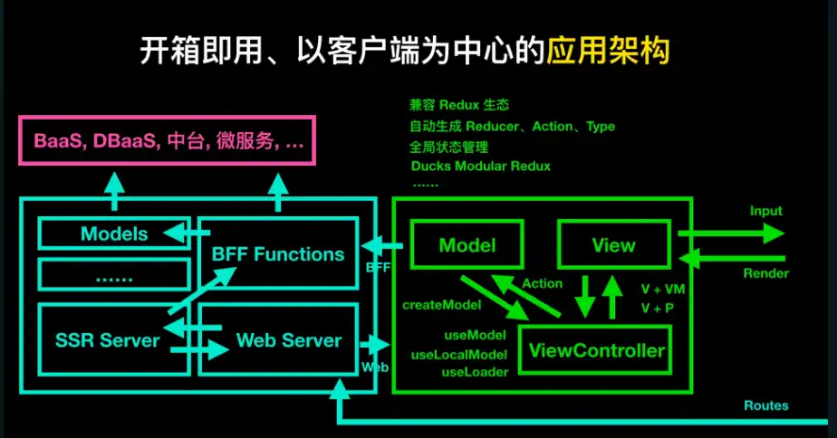 Descargue la herramienta web o la aplicación web Modern.js