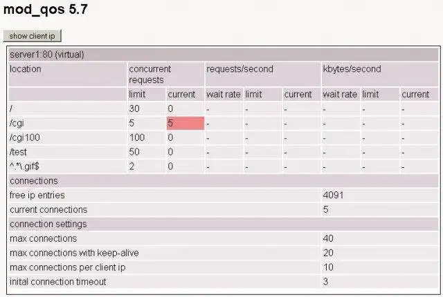 Télécharger l'outil Web ou l'application Web mod_qos