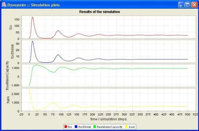 Téléchargez l'outil Web ou l'application Web MoDyna pour l'exécuter sous Windows en ligne sur Linux en ligne