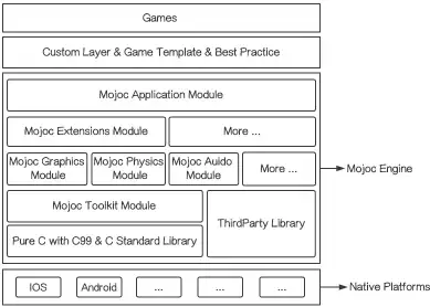 Download web tool or web app Mojoc