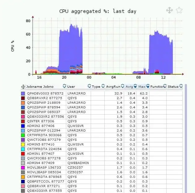 Download web tool or web app Monitoring AIX, VMware,Oracle, Nutanix