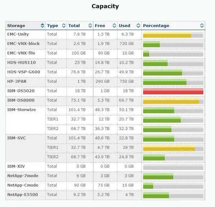 Download web tool or web app Monitoring Storage,  SAN,  LAN