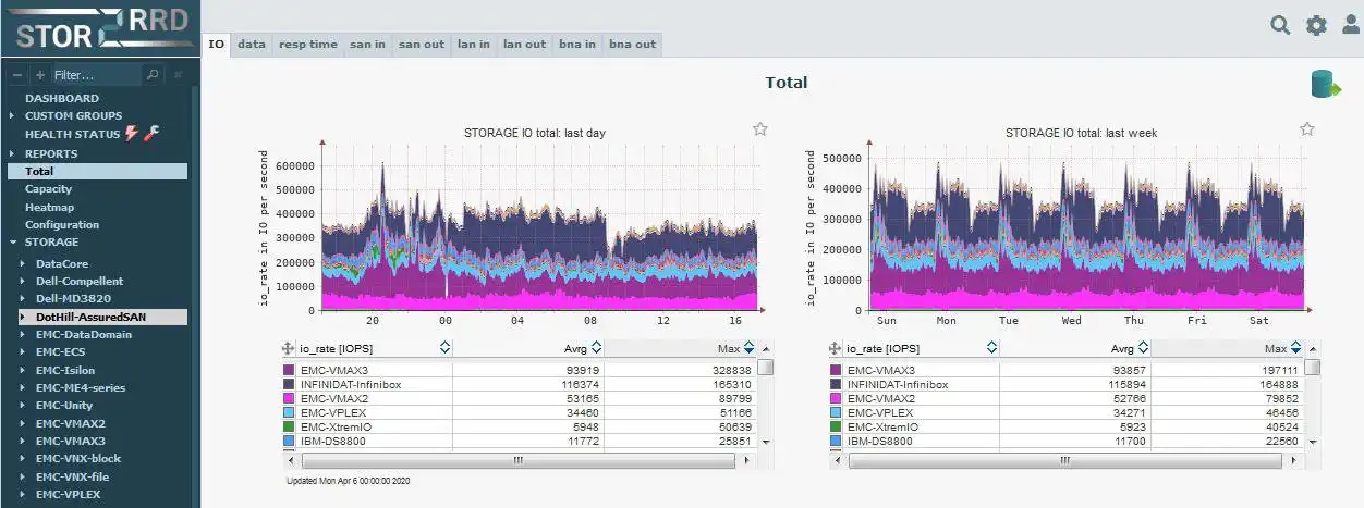 Download web tool or web app Monitoring Storage,  SAN,  LAN