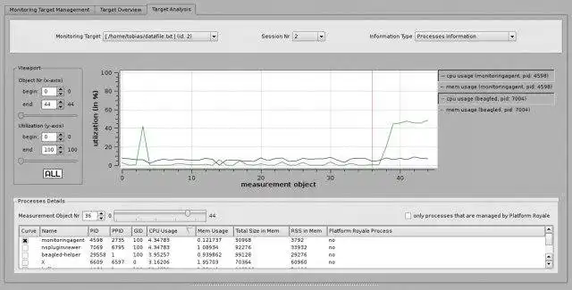 Muat turun alat web atau aplikasi web Monitor Royale