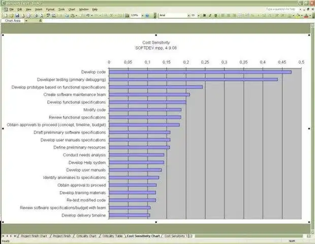 Download web tool or web app Monte Carlo Analysis for MS Project