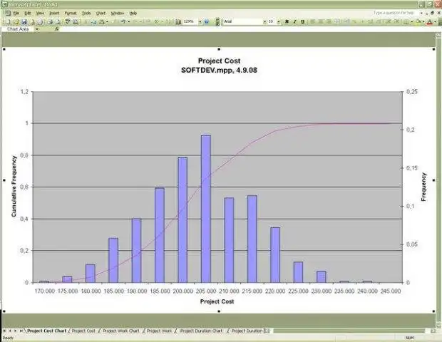 Download web tool or web app Monte Carlo Analysis for MS Project