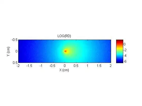 Download web tool or web app Monte Carlo Simulation Photon Migration