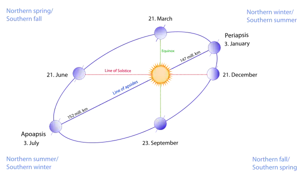 Scarica lo strumento web o l'app web Months4Mathematica