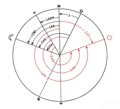 Baixe a ferramenta web ou aplicativo web Months4Mathematica