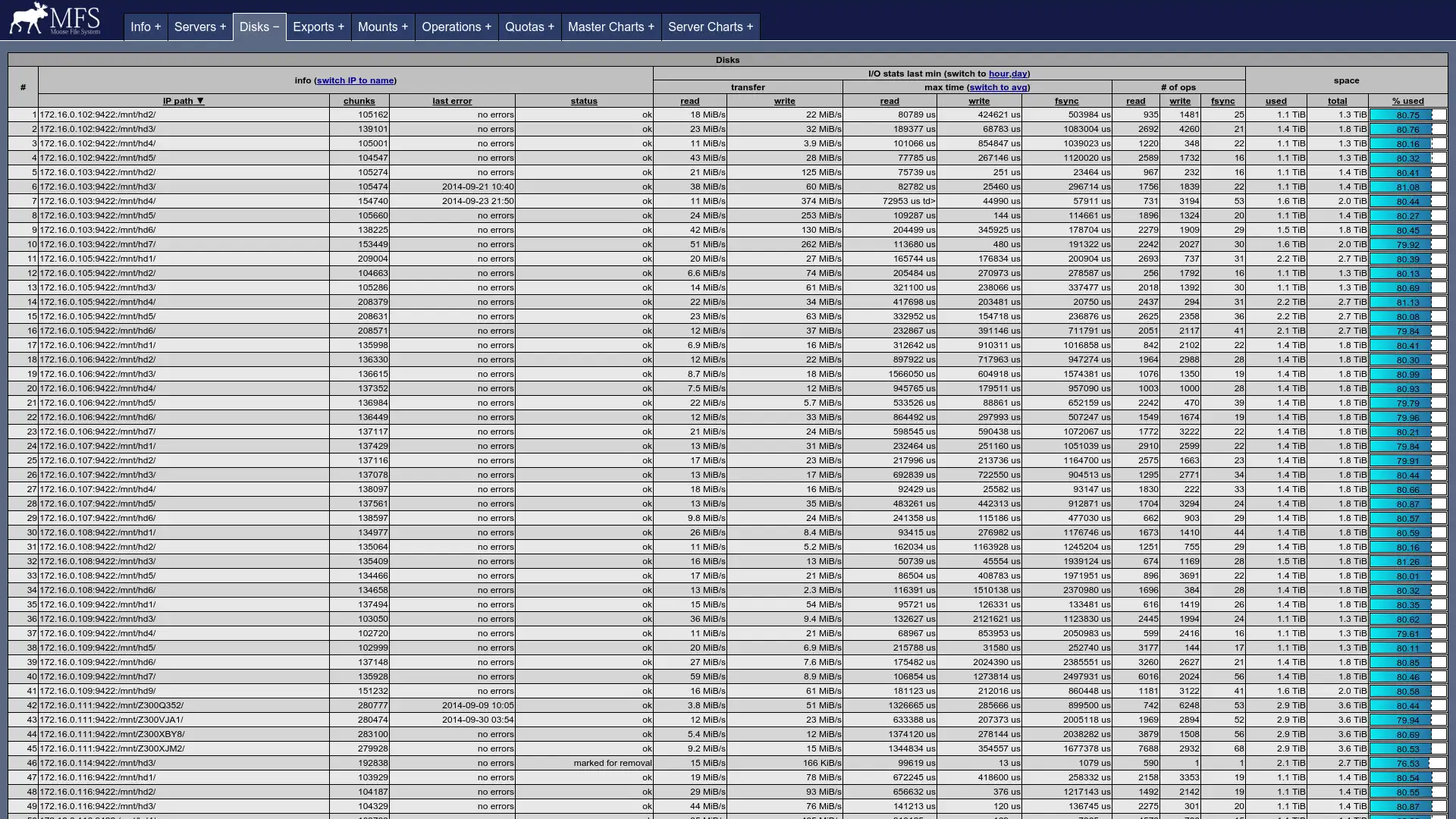 Download web tool or web app MooseFS