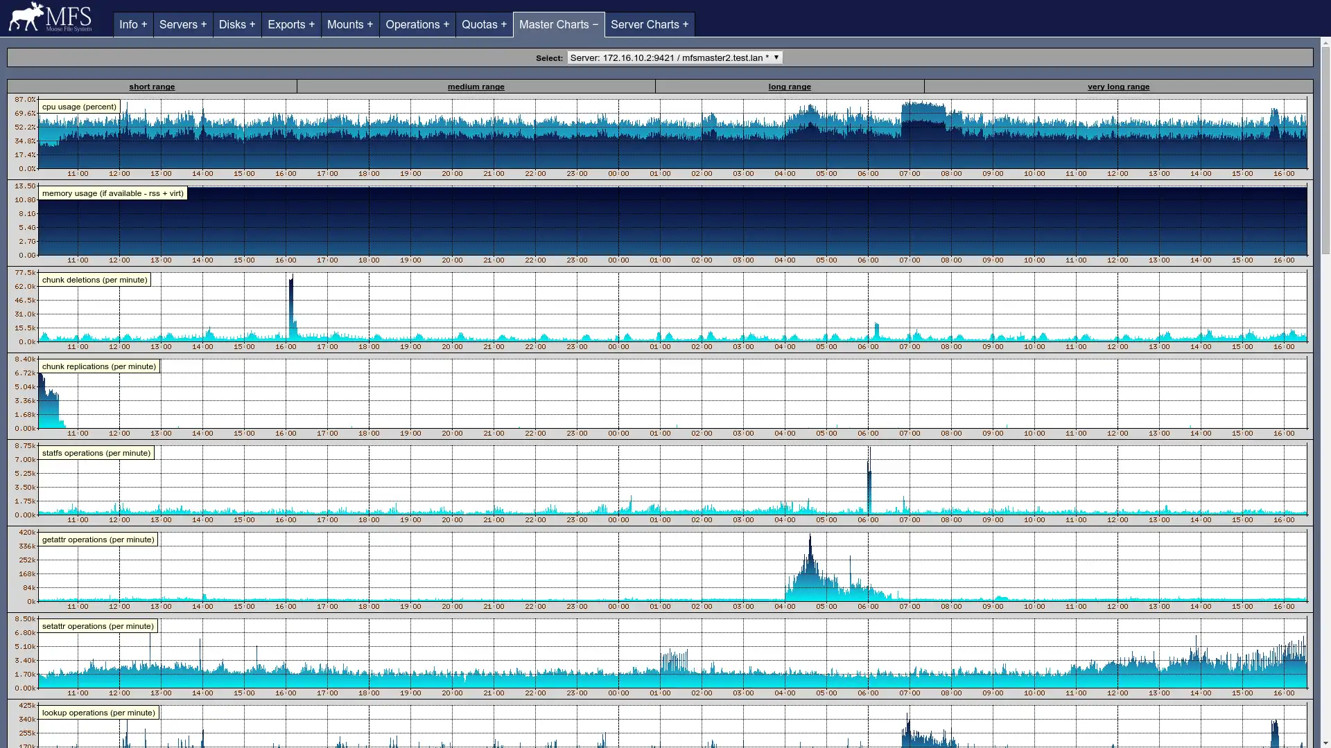 Download web tool or web app MooseFS