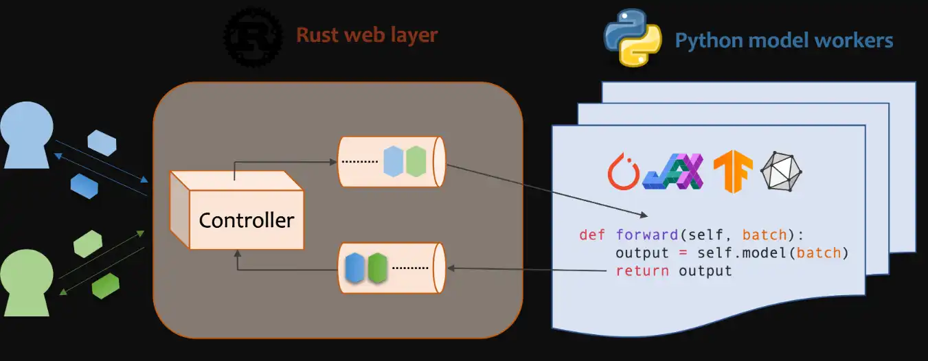 Laden Sie das Web-Tool oder die Web-App Mosec herunter