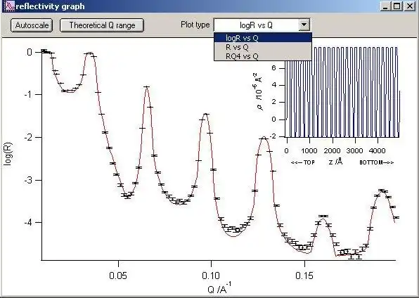 Download webtool of webapp Motofit