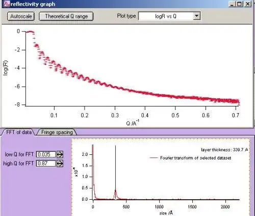 Download webtool of webapp Motofit