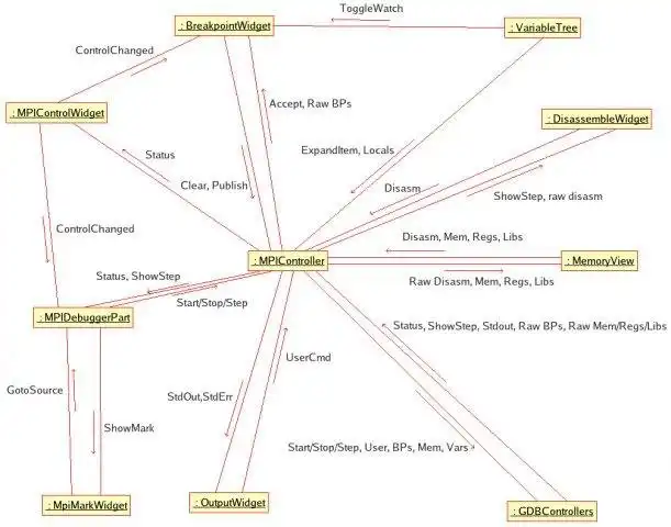 Download web tool or web app MPI plugin for KDevelop