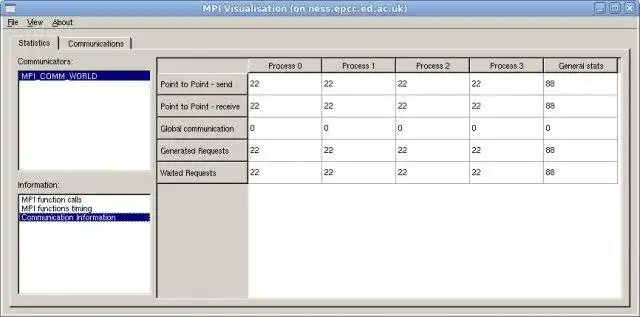 Download web tool or web app MPI Visualization to run in Linux online