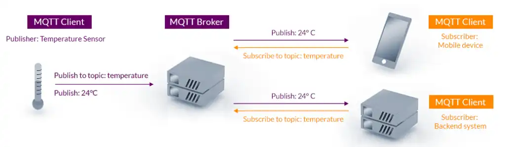 Download web tool or web app MQTTnet